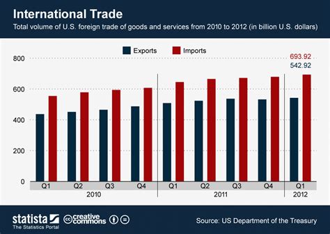 total trading|Trade Statistics .